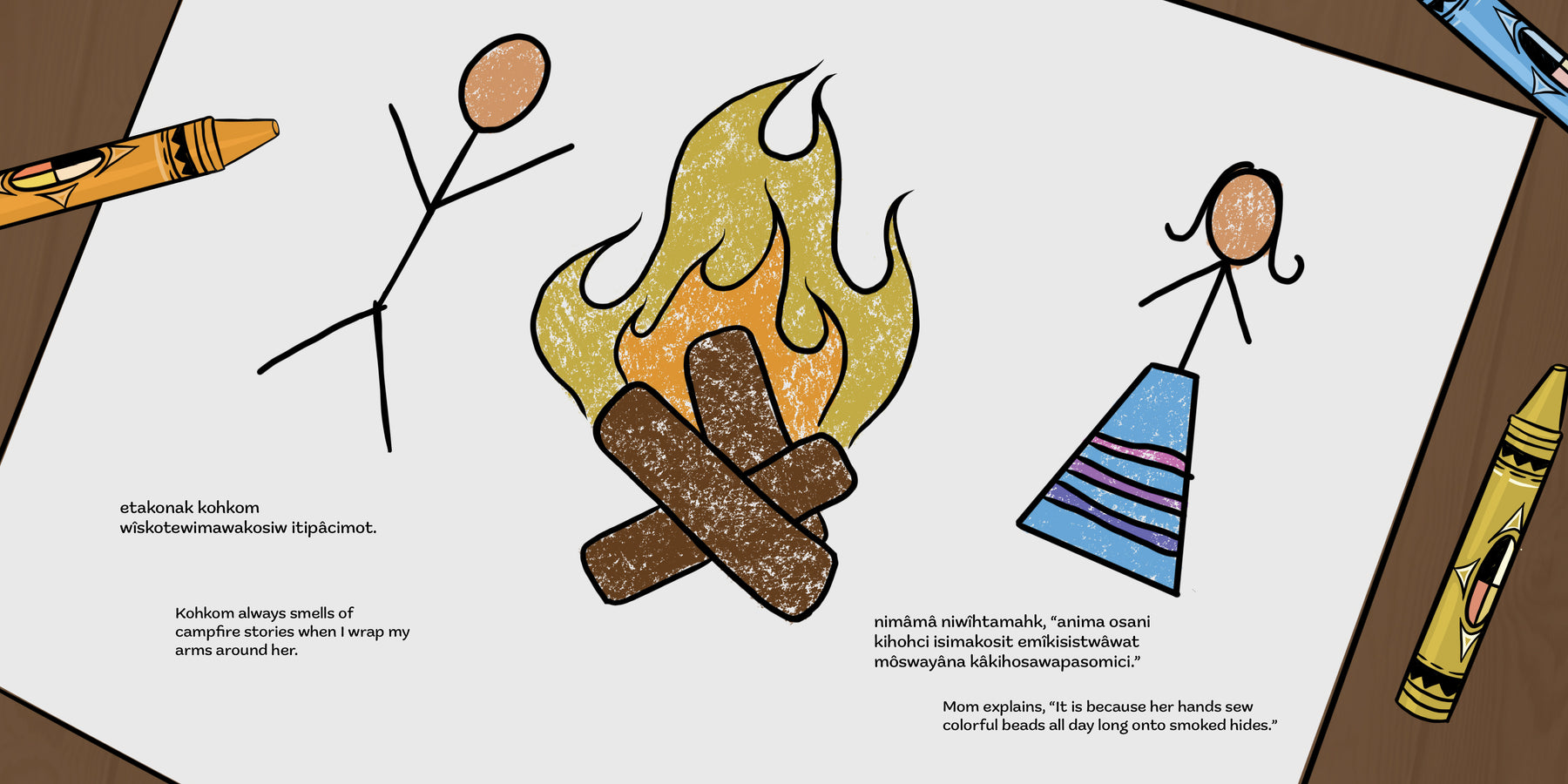 kekwan etakwak mîkisîhk?/ What’s in a Bead?